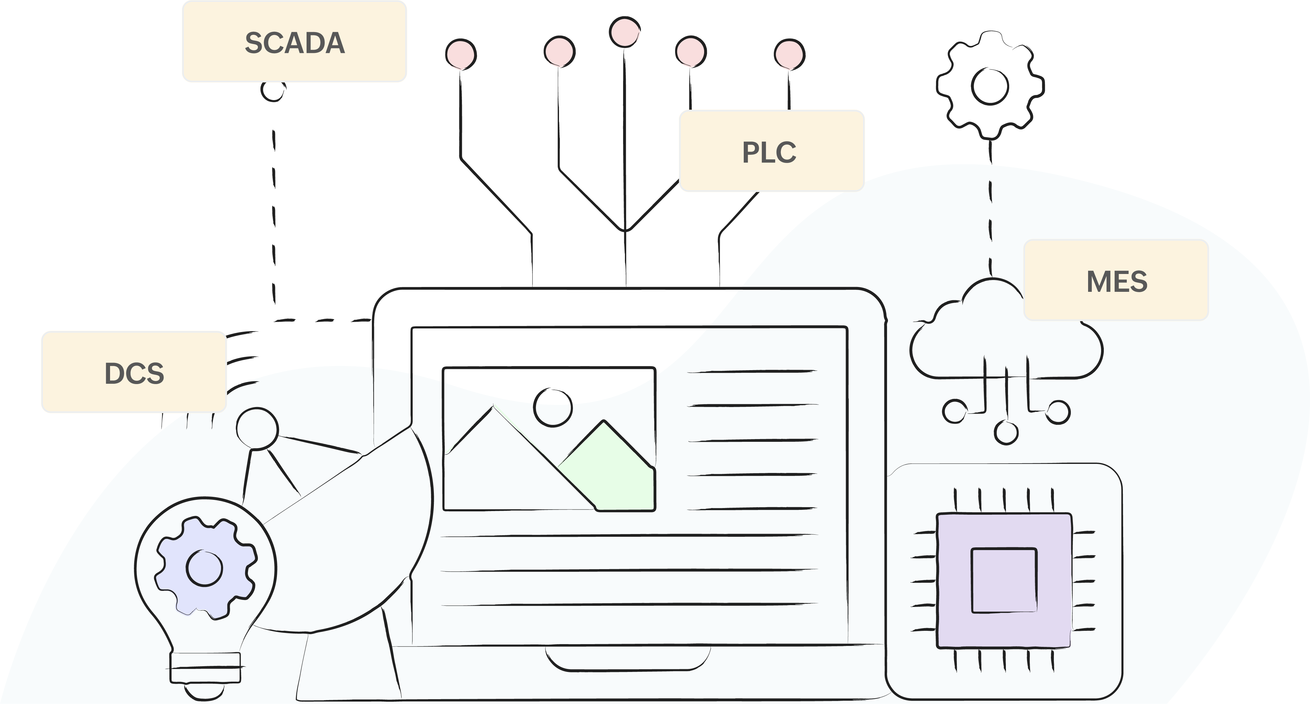 https://www.zohowebstatic.com/sites/zweb/images/iot/third-party-integration.png