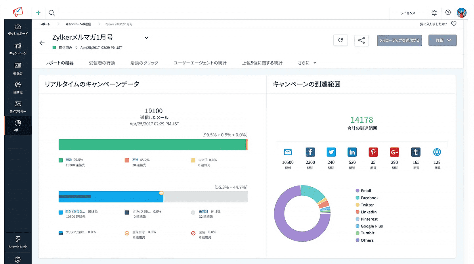 公式】Zoho Campaigns（ゾーホー・キャンペーン）｜売上につながるメール配信システム