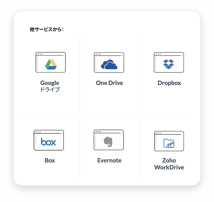 複数のソースから連絡先をインポート