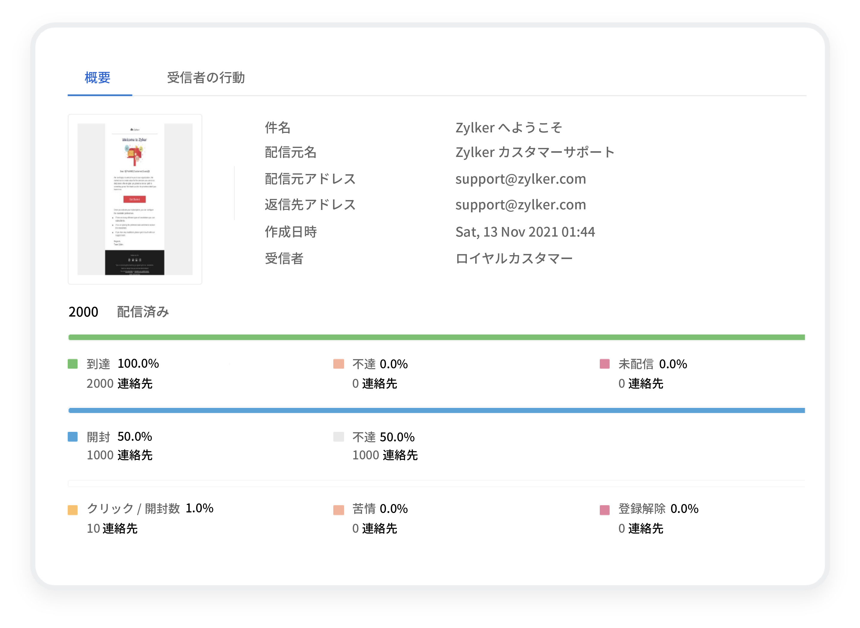 自由に使えるバイタルサイン - サマリー