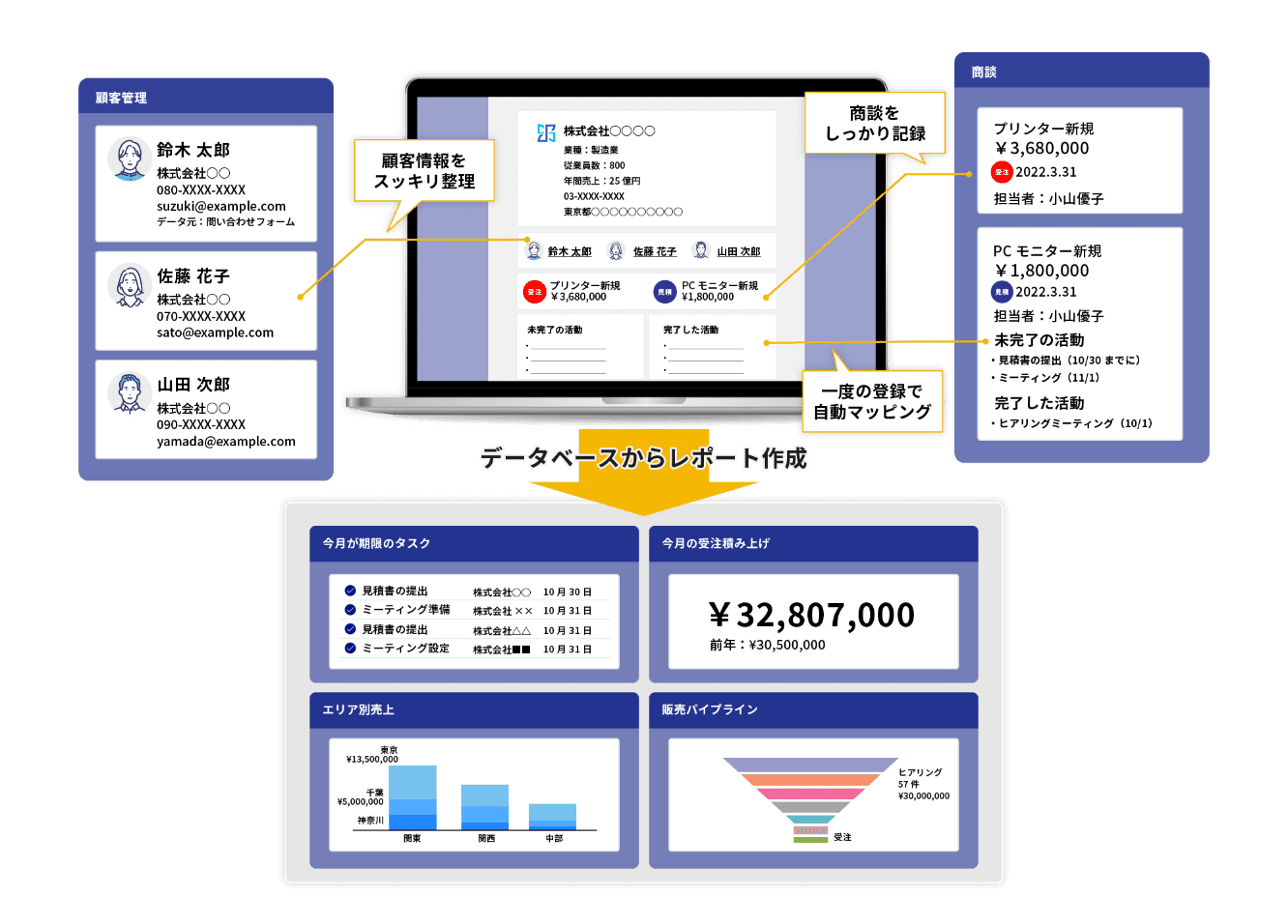 CRMとは？顧客管理システムの機能をわかりやすく解説 | Zoho CRM