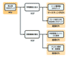 KPIとKGI・KSFとの関係