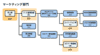 マーケティング部門のKPIツリーの具体例