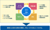 CRM（顧客関係管理）とは