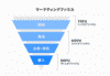 マーケティングファネル