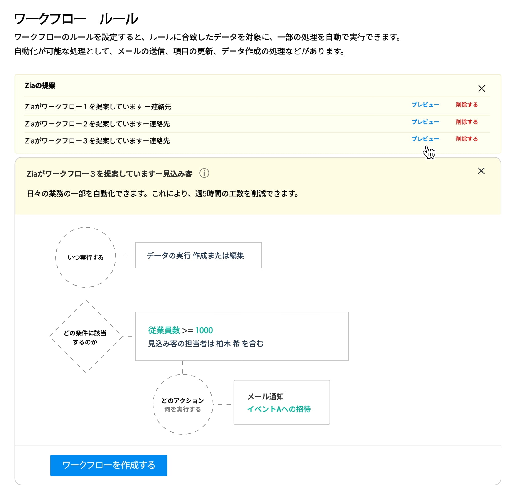 CRMのAIによる営業活動の生産性向上 | Zoho CRM