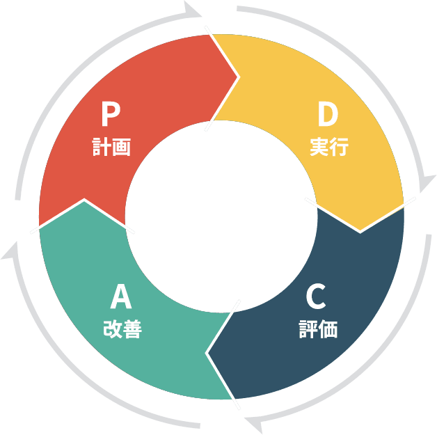 PDCAサイクルはもう古い？営業のPDCAサイクルを効率良く回す方法