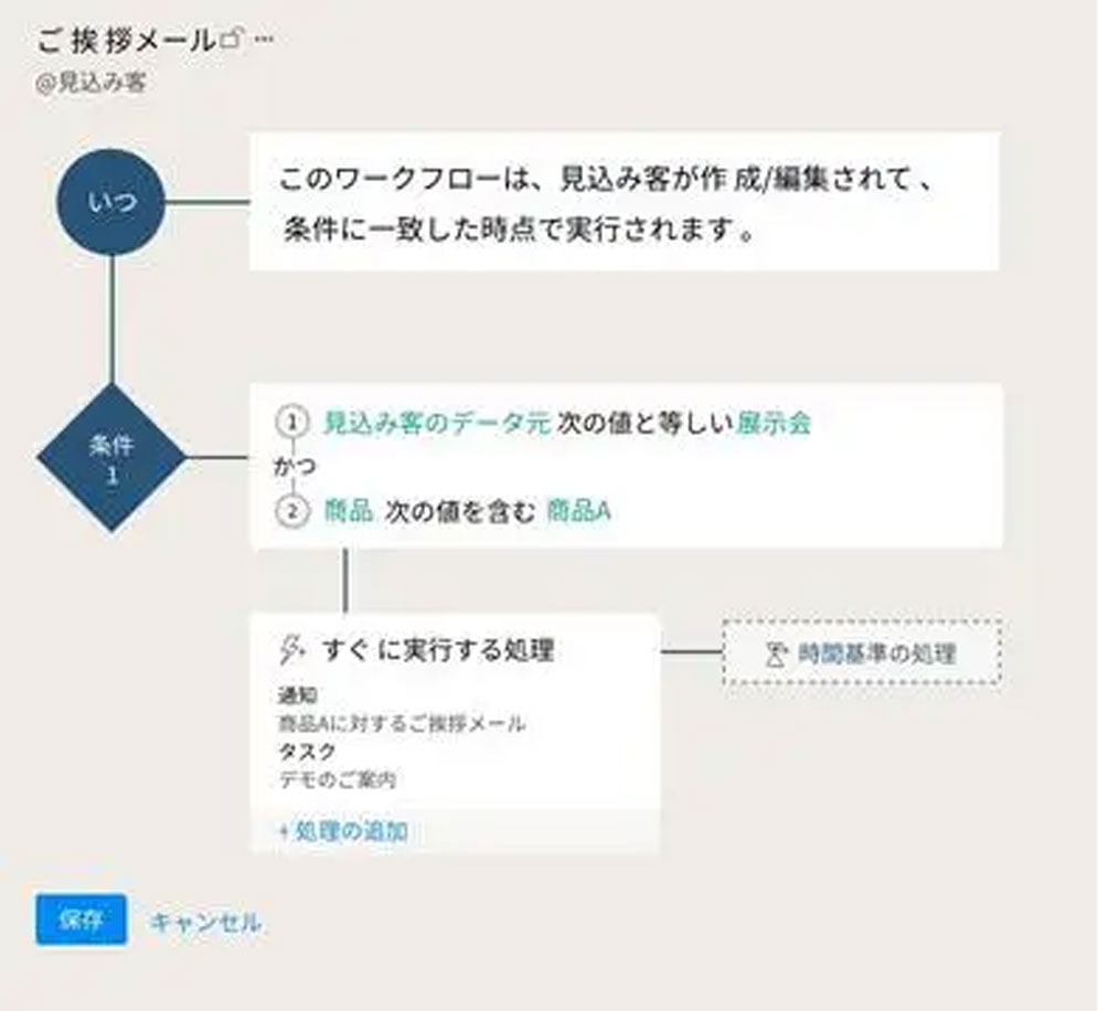 PDCAサイクルはもう古い？営業のPDCAサイクルを効率良く回す方法