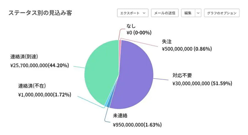 PDCAサイクルはもう古い？営業のPDCAサイクルを効率良く回す方法