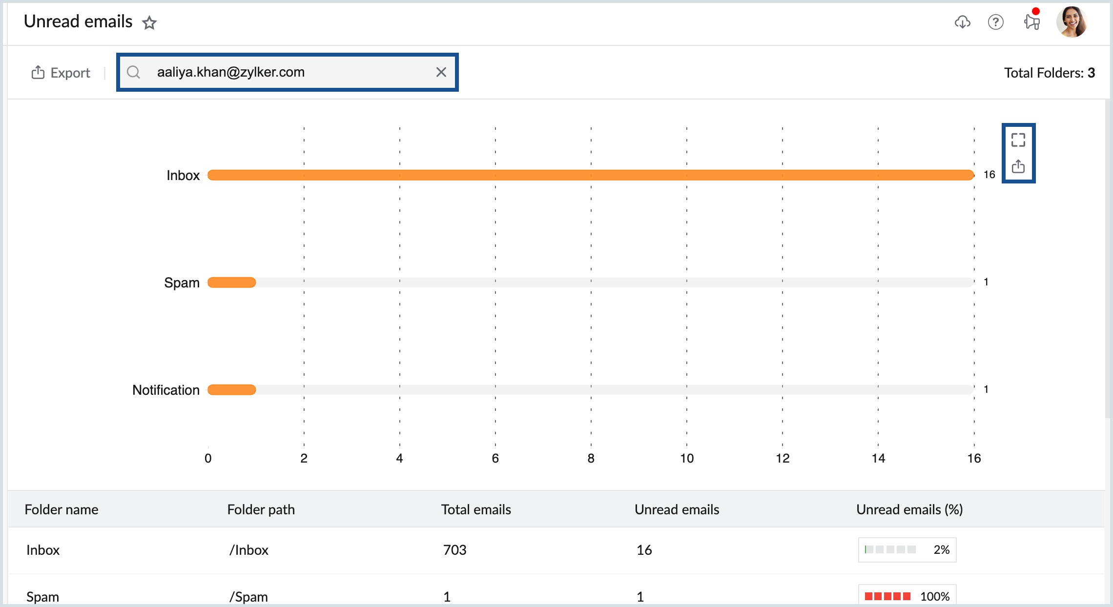 export unread emails graph