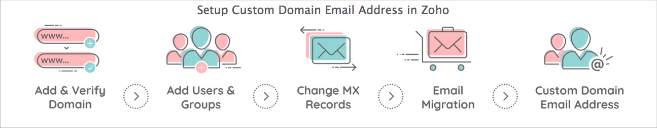 Who is My Email Provider? Who Hosts My Email Domain?