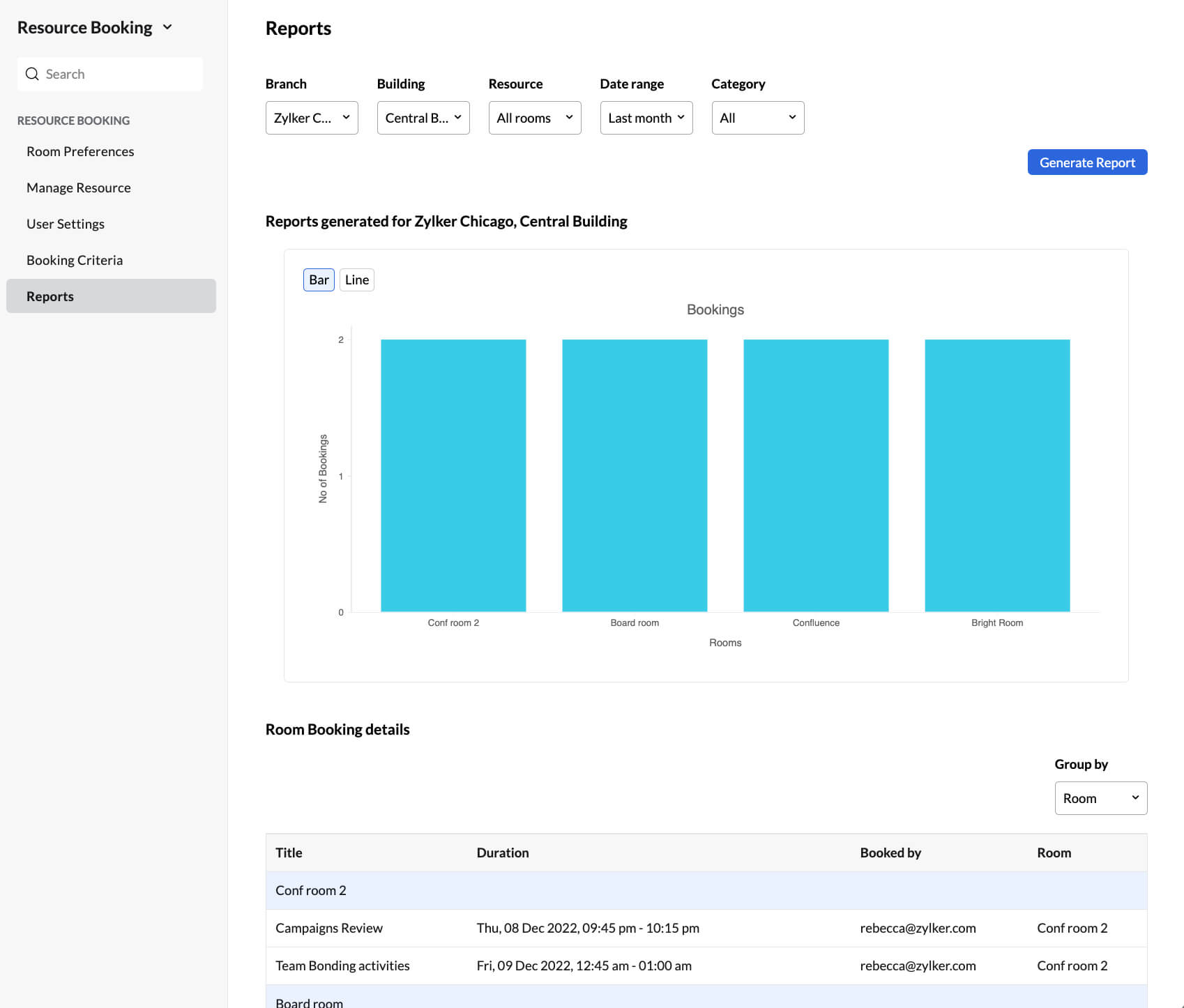 booking reports