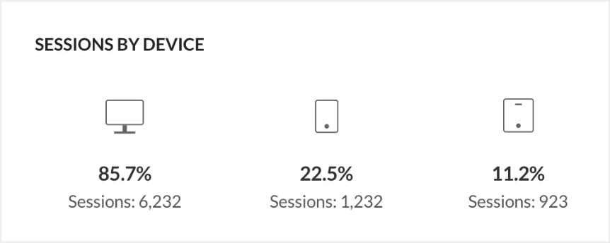 Analyser le comportement des leads