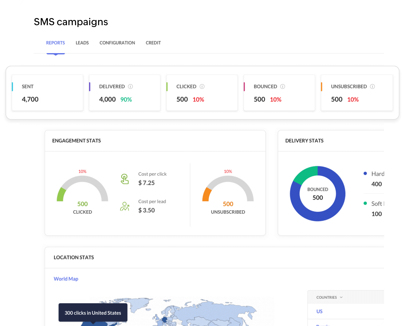 Automatiseer marketing via meerdere kanalen