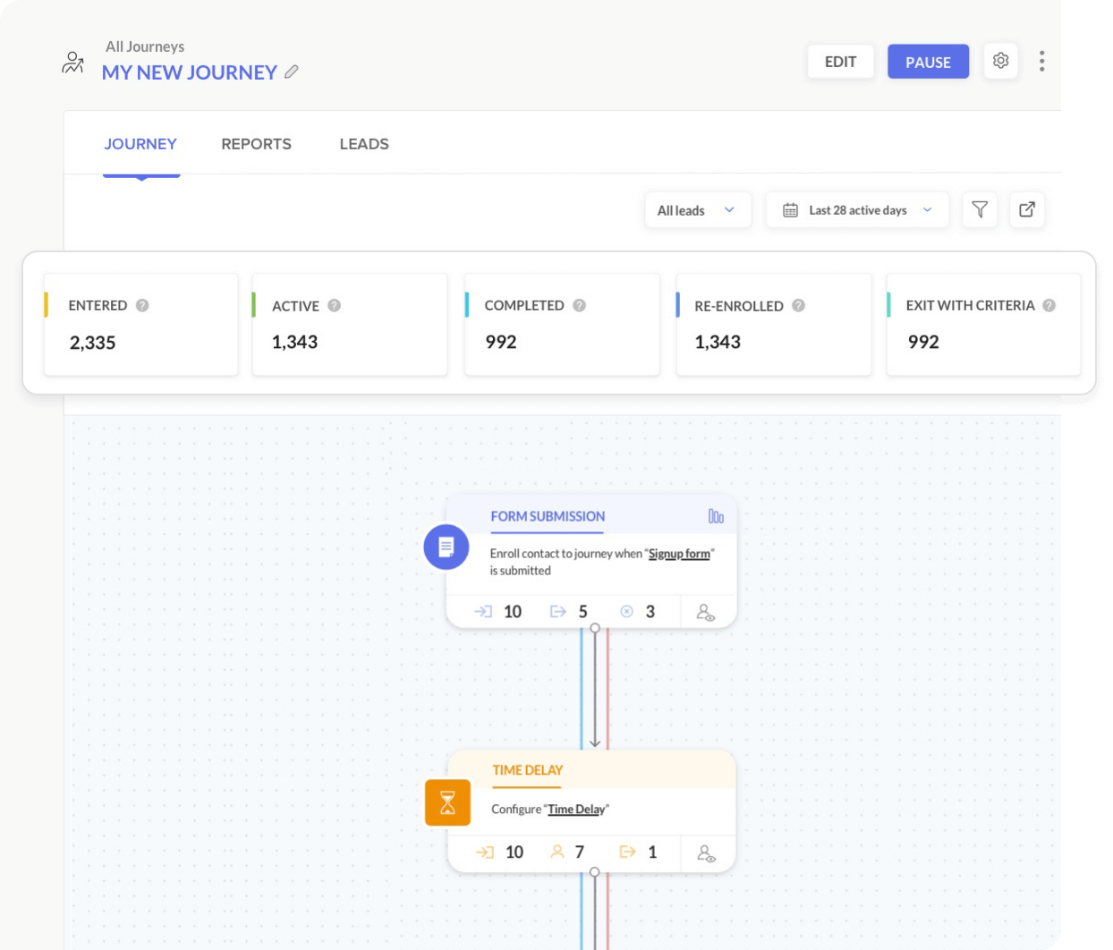 Hyperpersonalisierte Engagement Journey