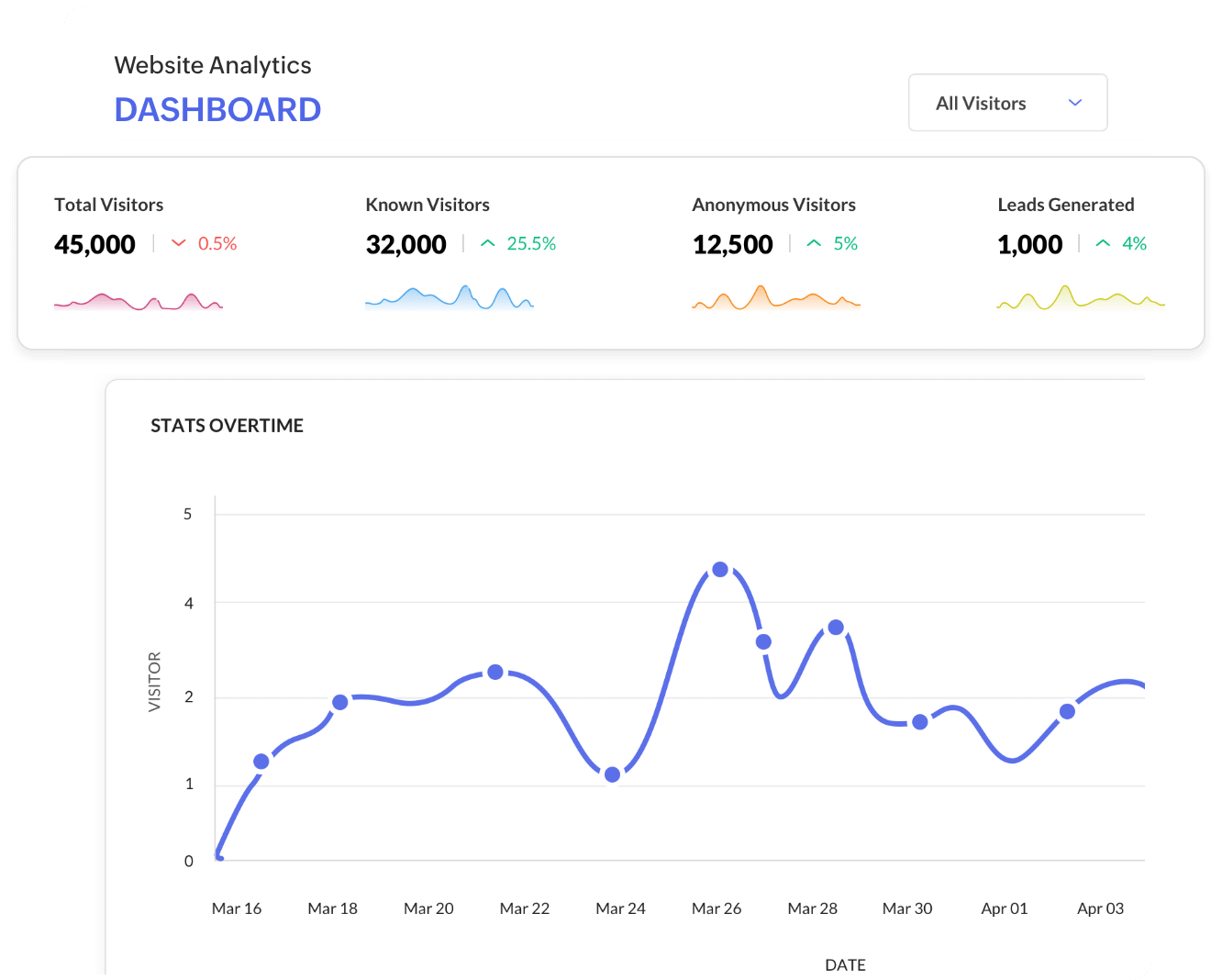 Verbeter de conversie met realtime analyses