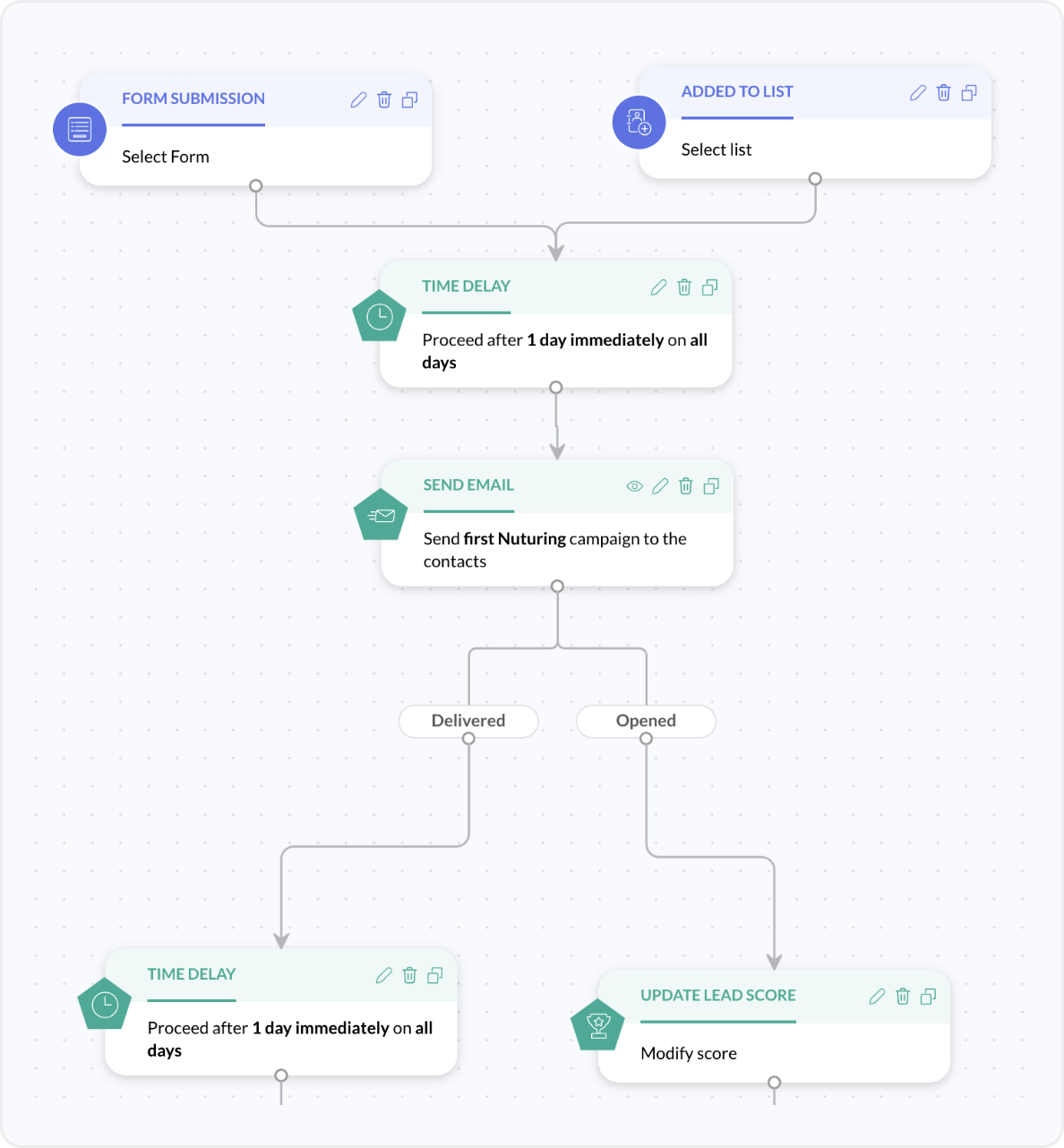 Haga más que solo automatizar sus correos electrónicos