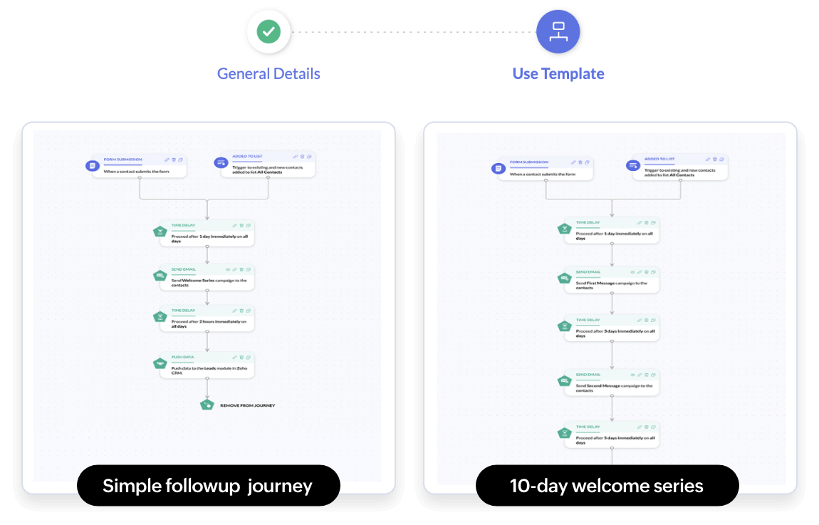 Plantillas prediseñadas para diferentes casos de uso