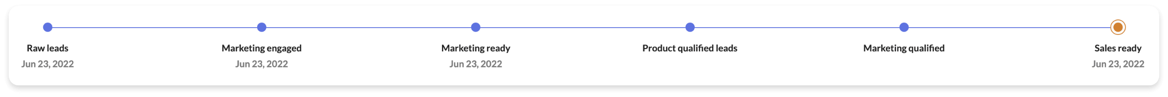 Realtime analyses