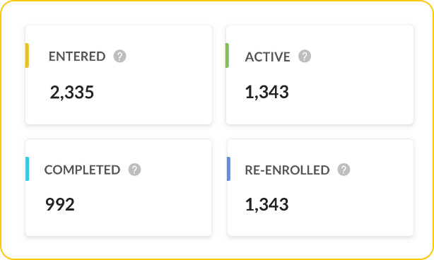 Cultive os leads para torná-los seus clientes