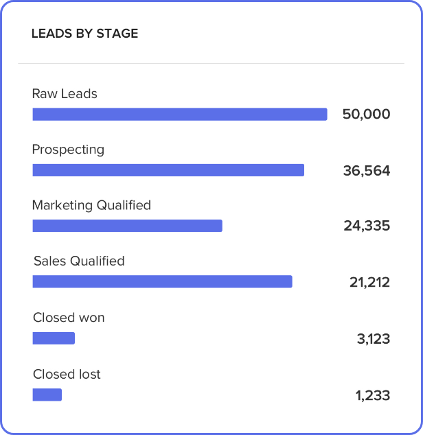 Leadphase