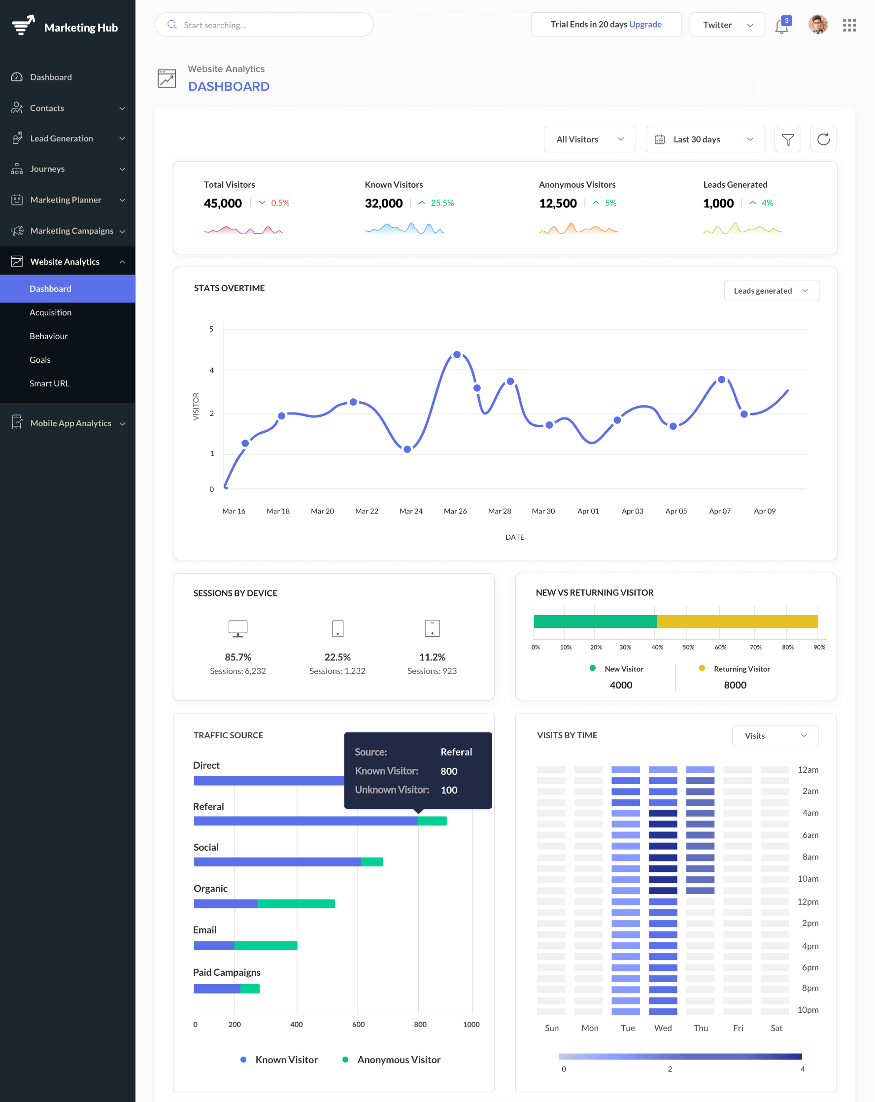 Better lead attribution