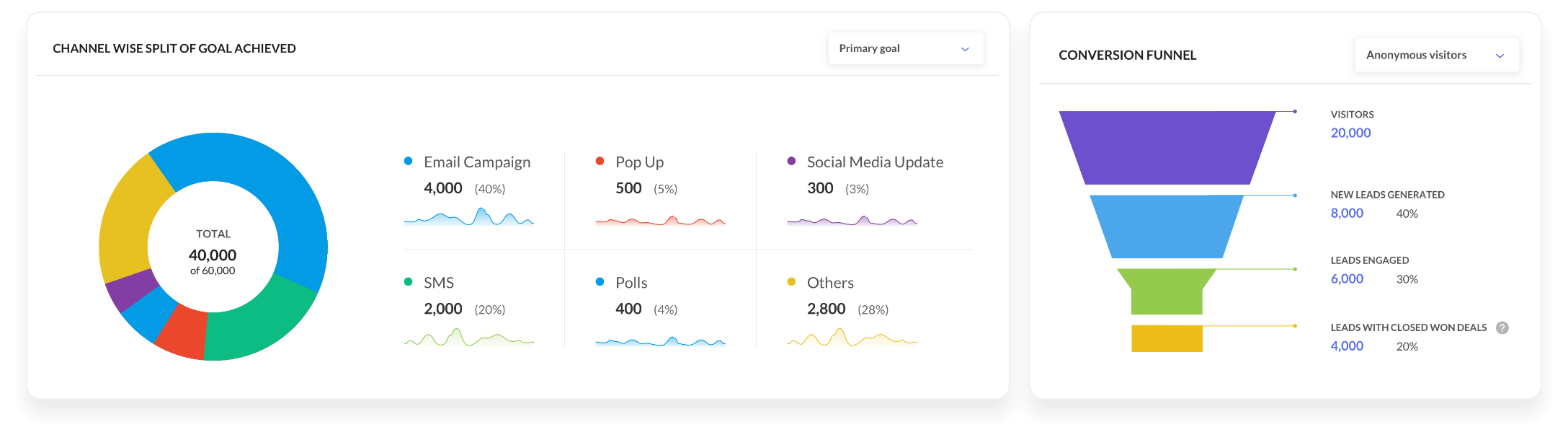 Touchpoint-Analysen