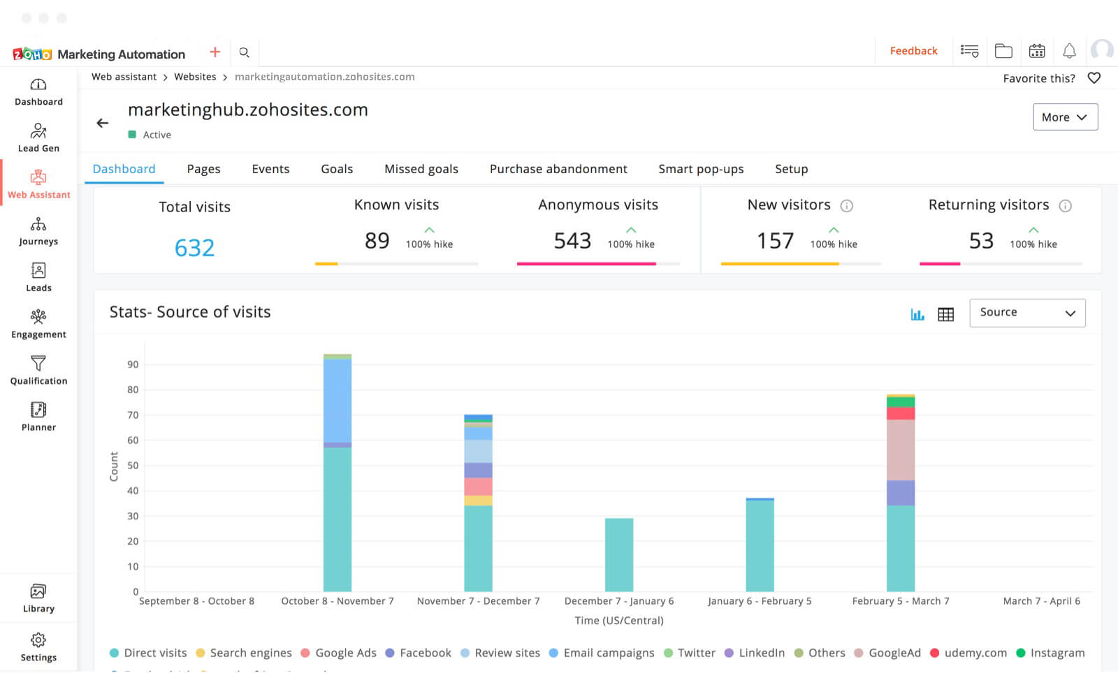 Seguimiento en sitios web