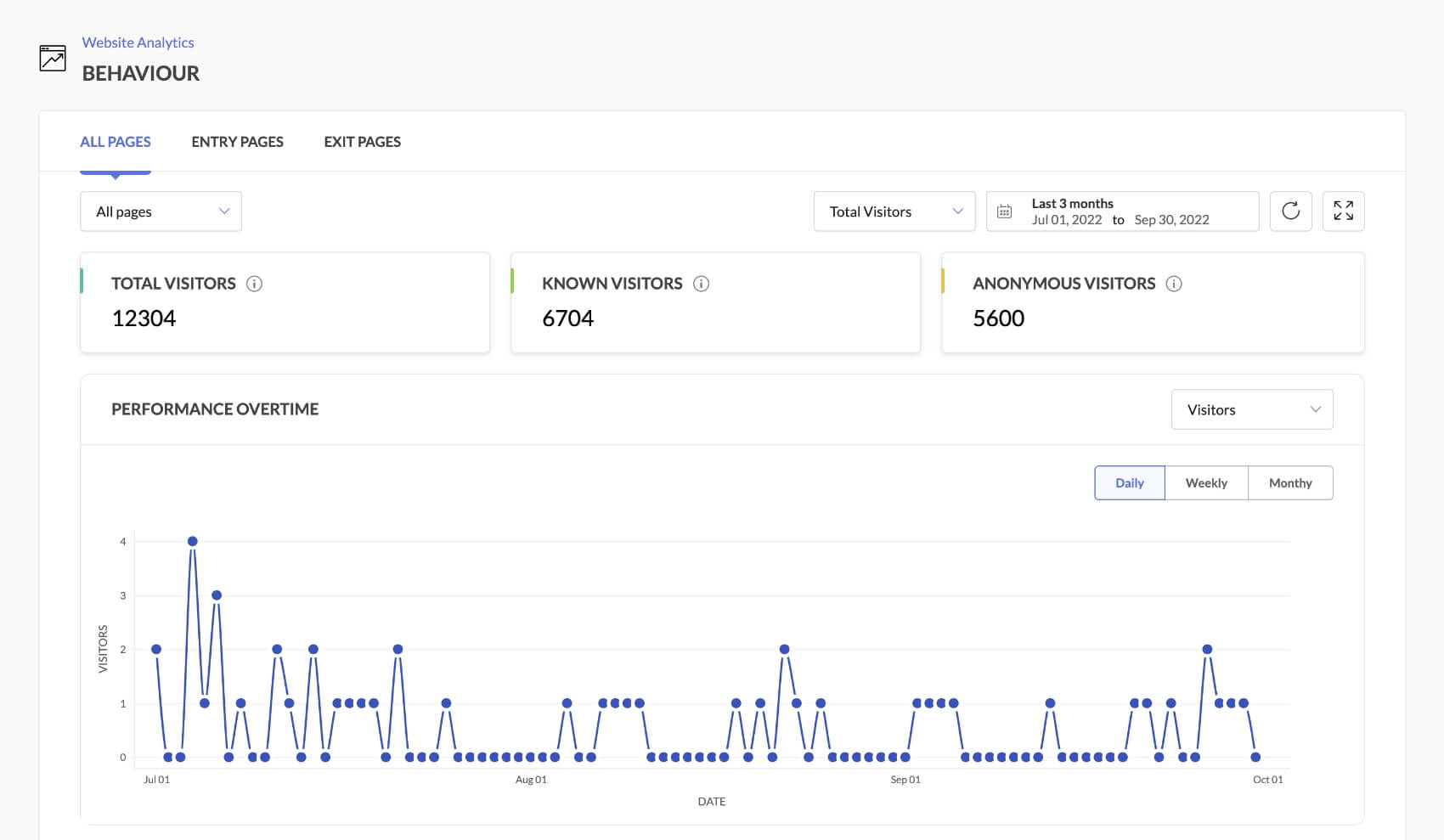 Seguimiento conductual web