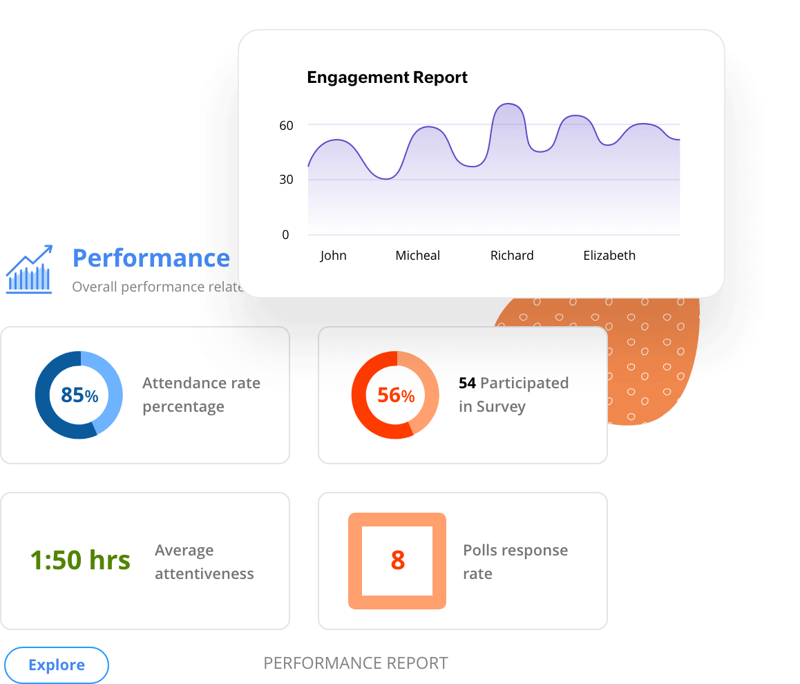 Webinars analyseren