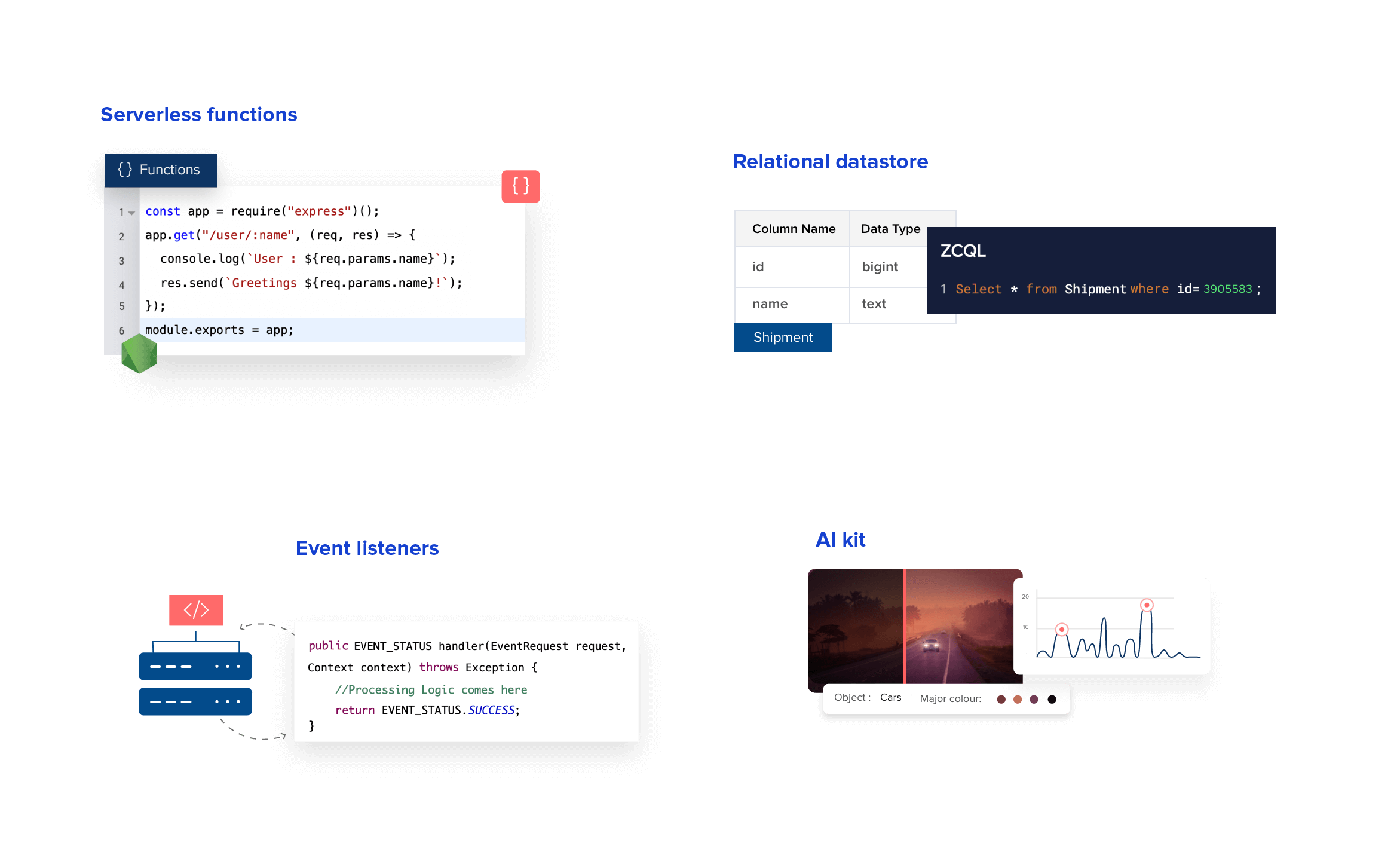 Catalystによるサーバーレスサービス開発