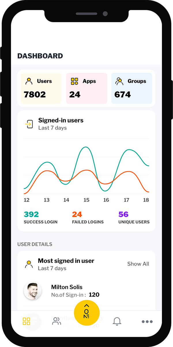 Quick view dashboard