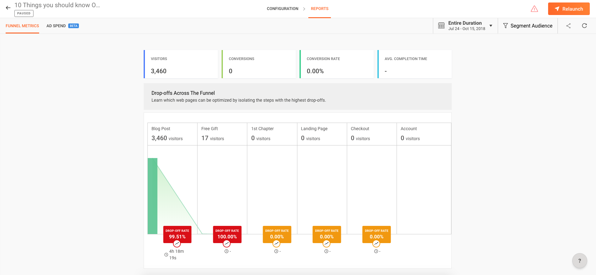 How In-App Surveys Can Help You Reduce Funnel Drop-Off Rate