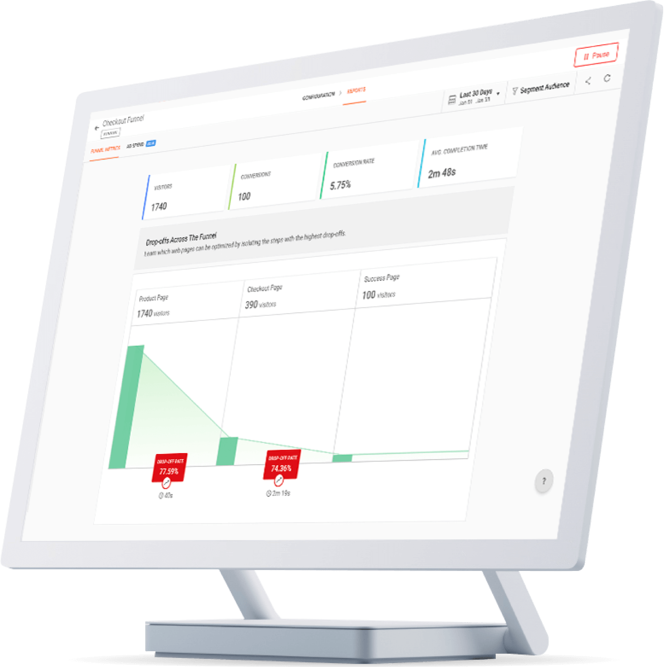 Form Analytics