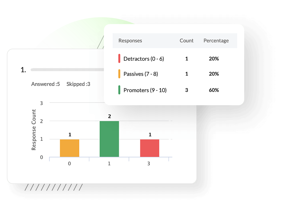 Quick candidate onboarding with offer letter management