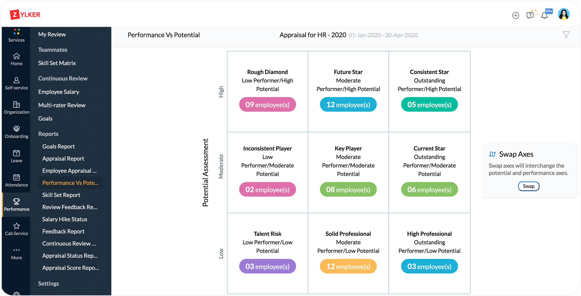 Le meilleur logiciel de gestion des employés