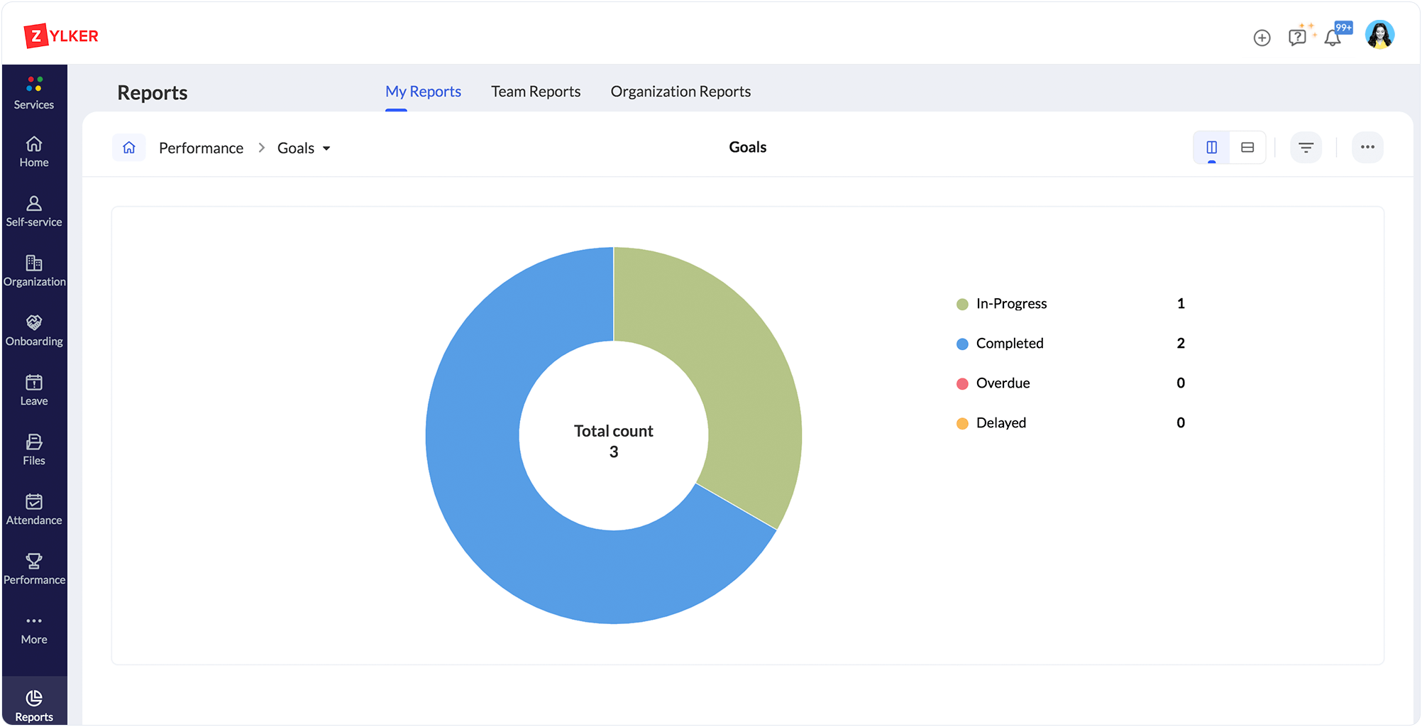 Key features of Zoho People's HCM software