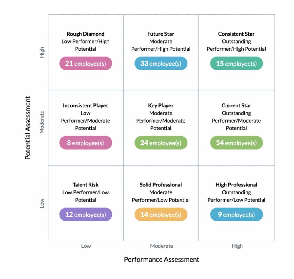 Provide engaging learning experiences