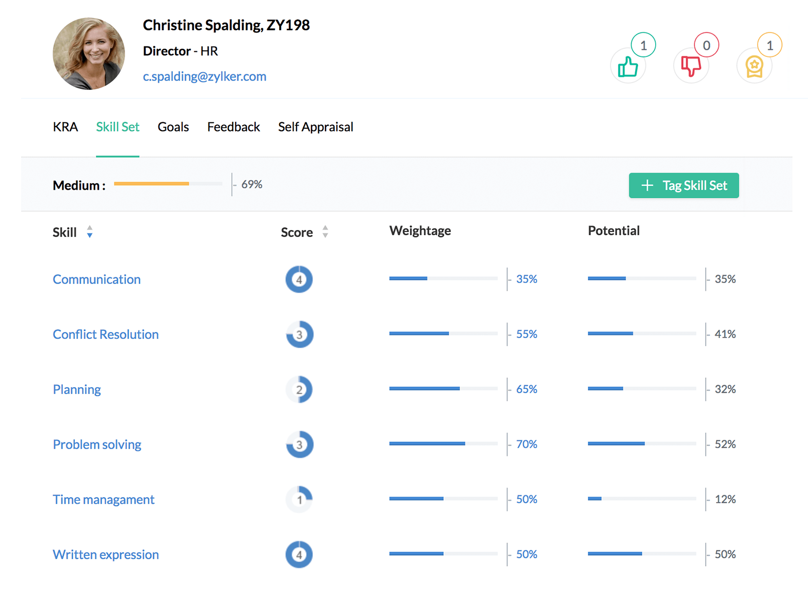 Clear outlook on skills