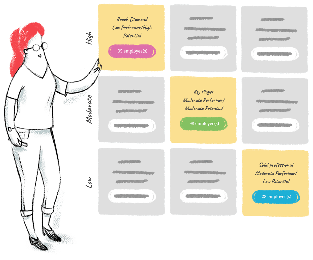 إدارة المواهب