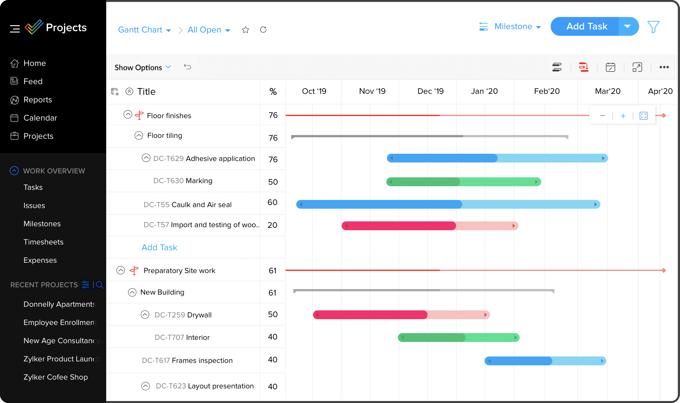 Best Free Collaborative Project Management Software