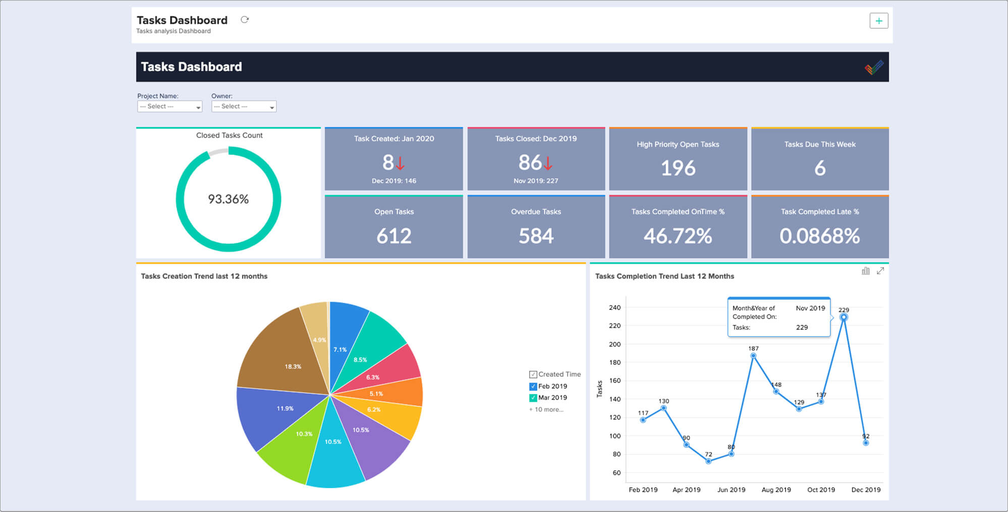 Project Reports | Online Project Reporting Software - Zoho Projects