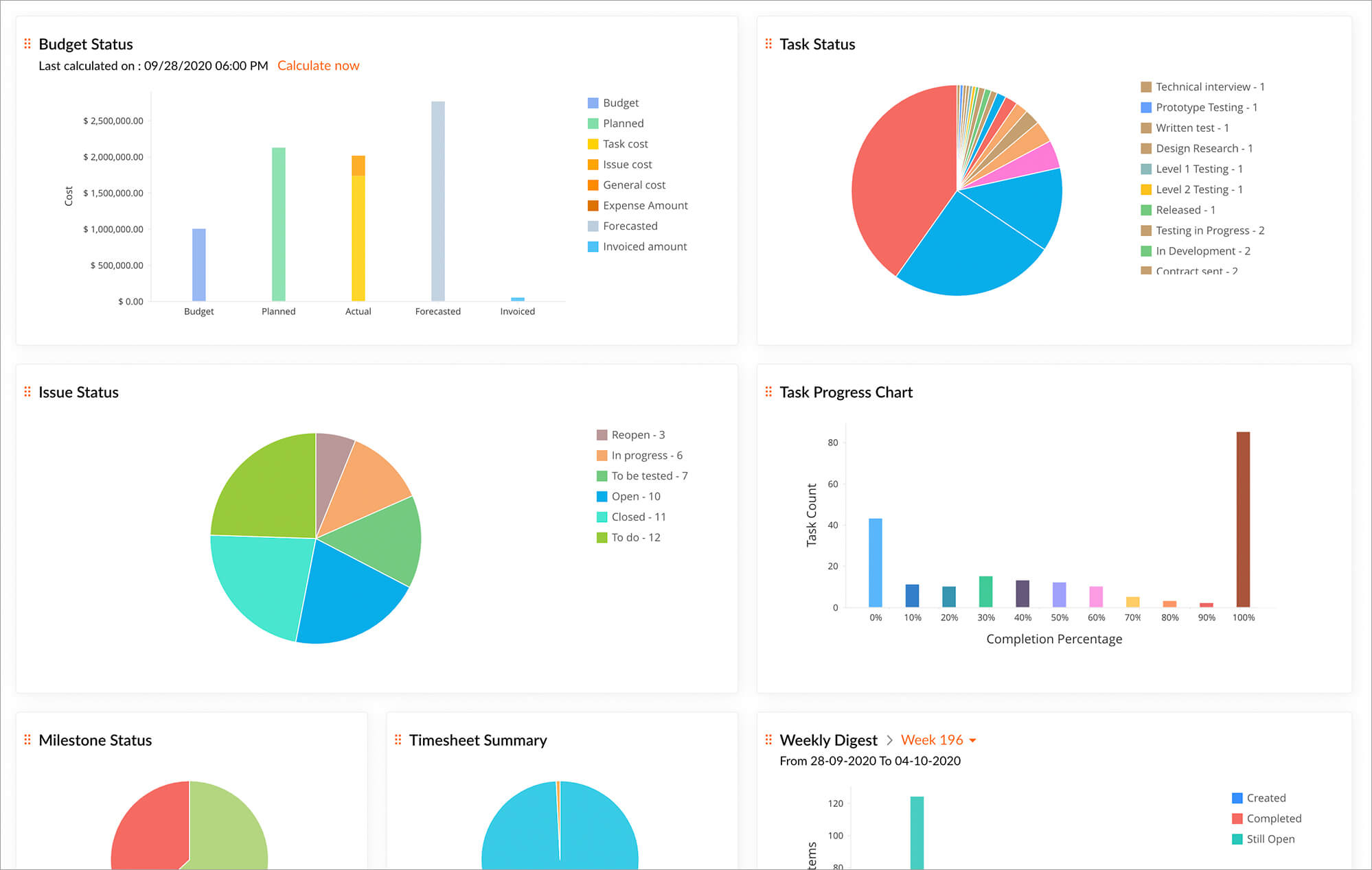 Project reporting. My Report проект. Zoho Projects. Eva Project отчеты.