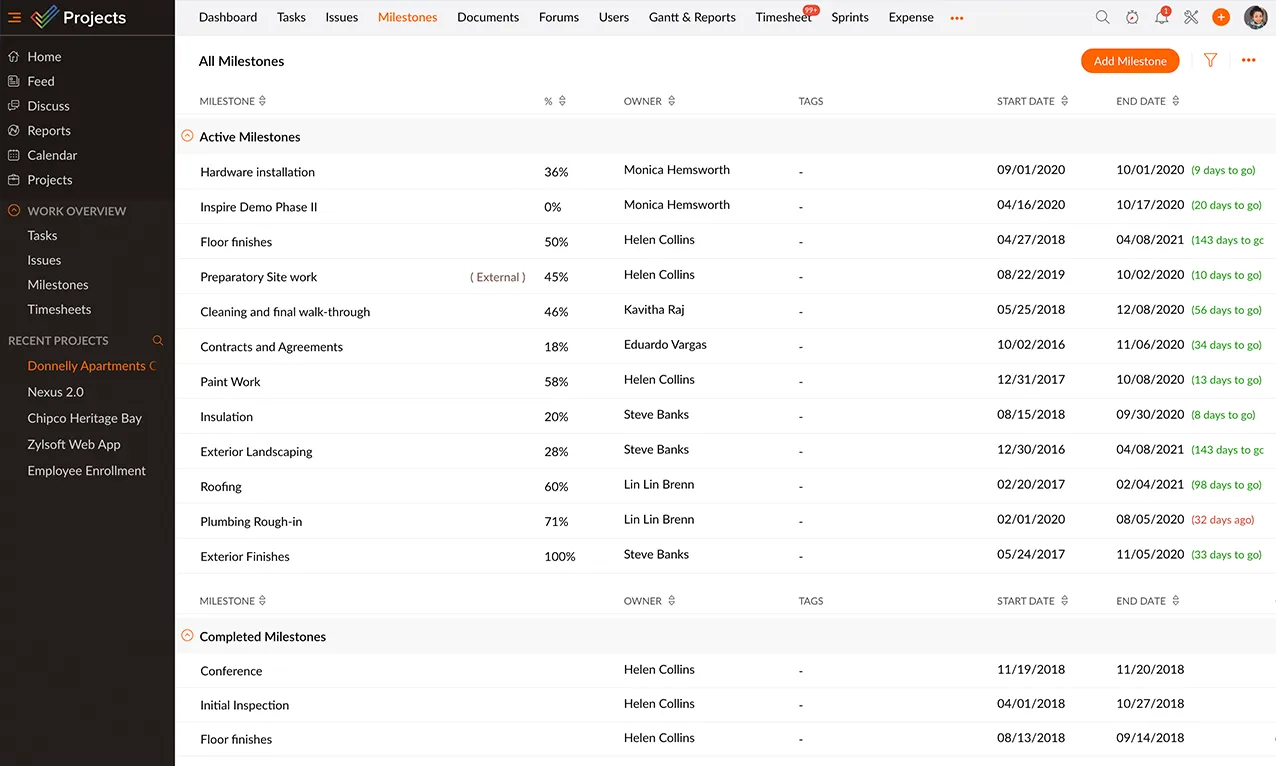 Track your milestones effectively with Zoho Projects — one of the best task management tools on the market