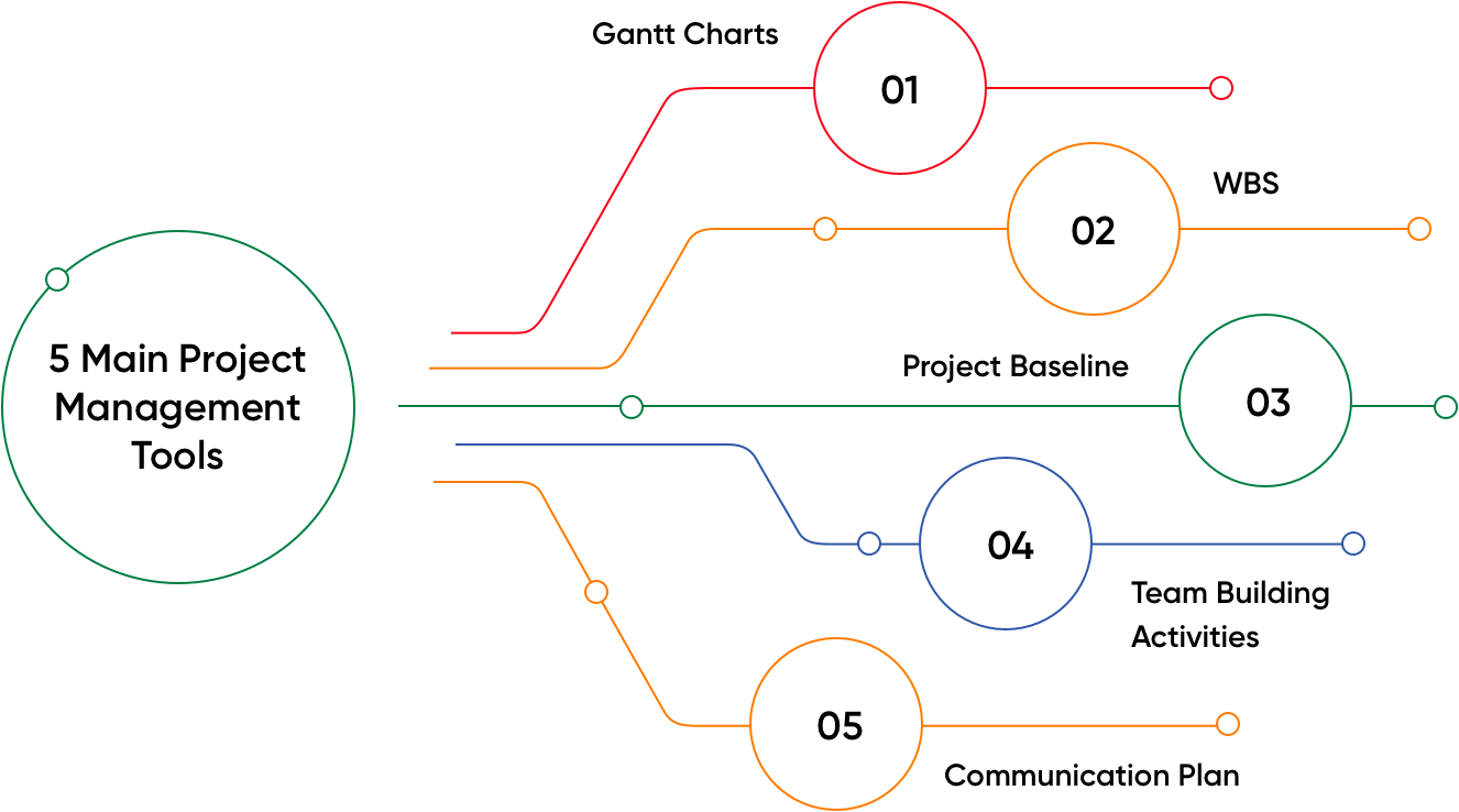 How To Choose The Best Project Management Tool in 2024