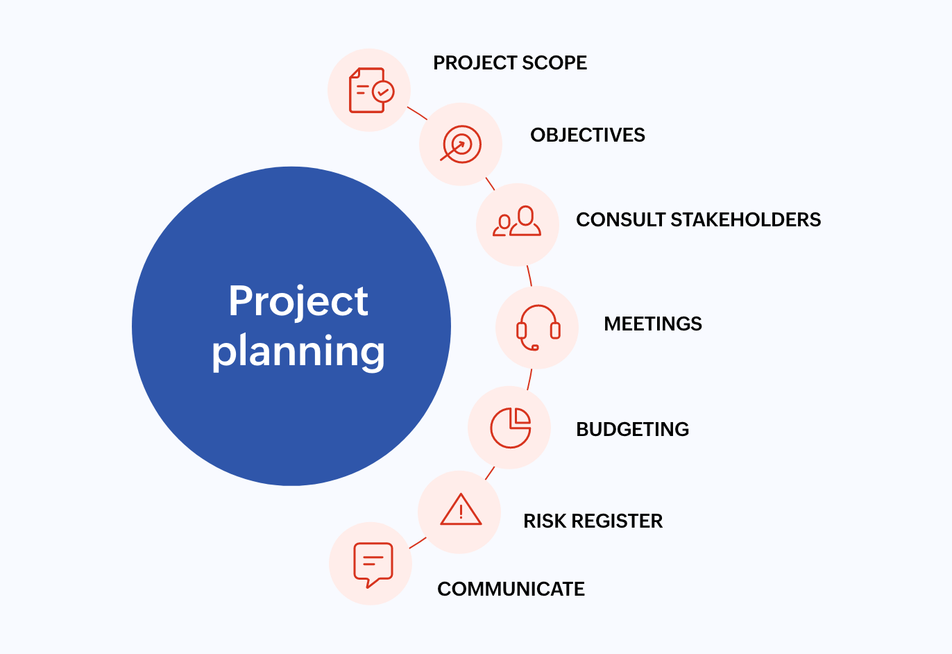 What Is Project Plan And How To Create A Project Plan Zoho Projects