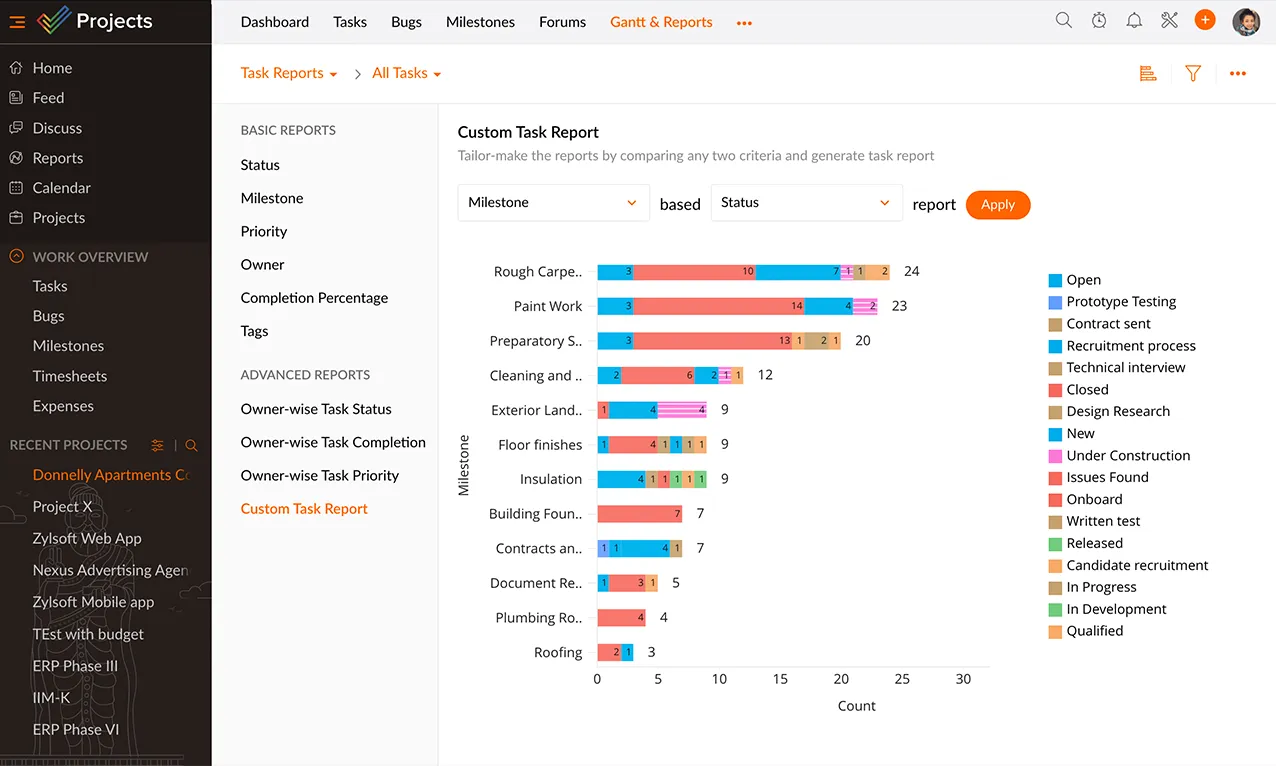 Get insightful task reports with our task management system