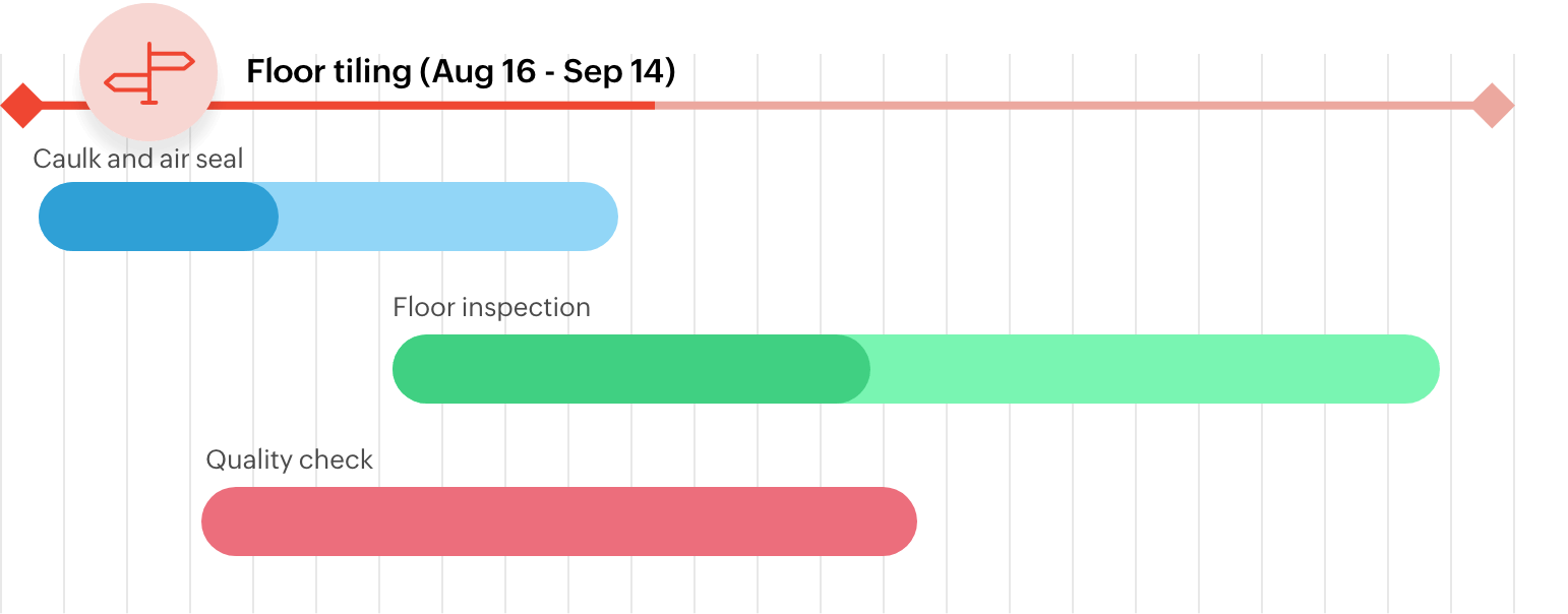 What is a project milestone