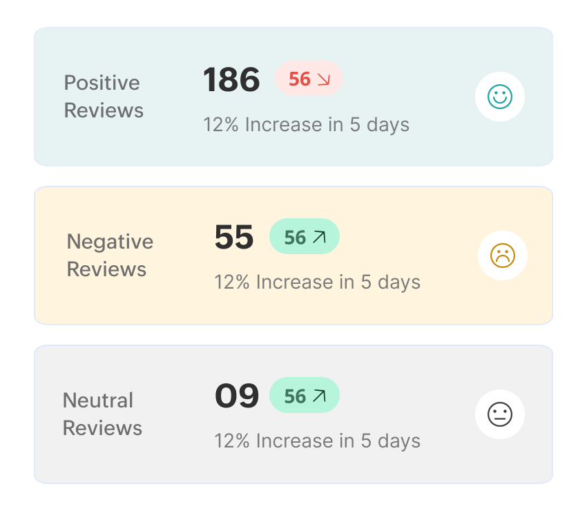 Insights for targeted improvements