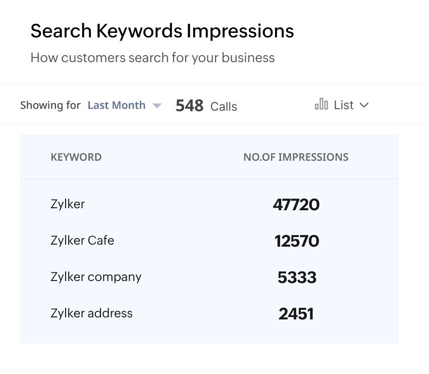 High-value keywords